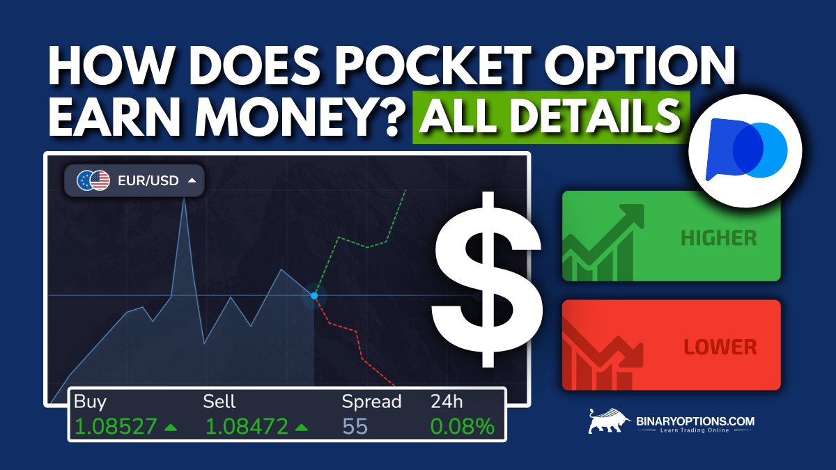 Unlock Your Trading Potential with Pocket Option Demo 4